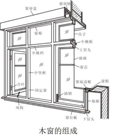 窗戶台度是什麼|一般窗戶常用的寬、高尺寸大小是多少？落地窗、鋁門窗、氣密窗。